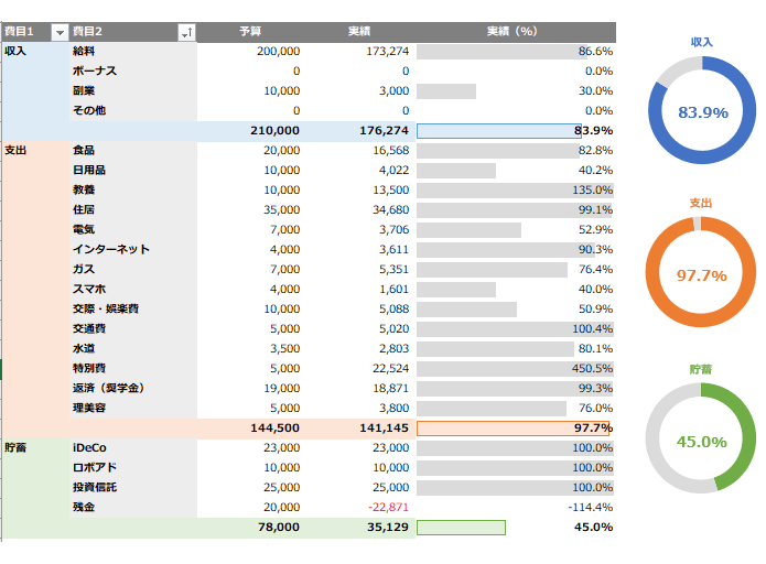 エクセル家計簿 貯金が得意なプログラマーがテンプレートを作ってみた