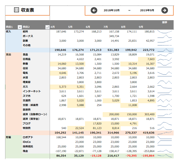 エクセル家計簿 貯金が得意なプログラマーがテンプレートを作ってみた