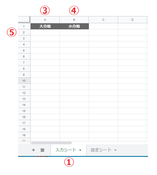 スプレッドシート構成